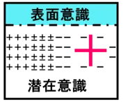能力開発や自己改善の仕組み