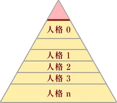 意識の図