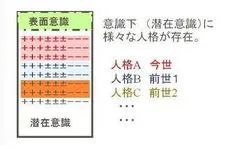 前世の心理学的解釈